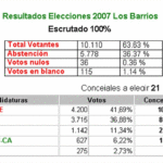 Elecciones Locales 2007